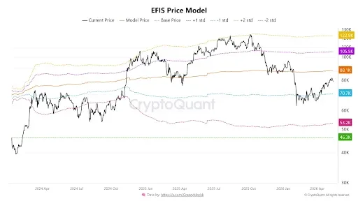Institutional ETF Flows Create Major Decision Zone