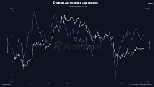 Ethereum ETF Demand Keeps Rising