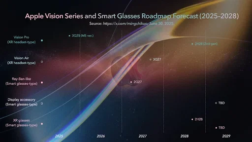 Apple Expands Smart Glasses Strategy