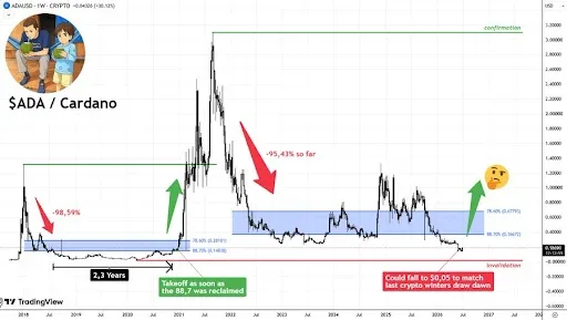 Technical Recovery Faces Important Test