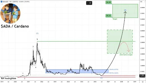 What Investors Should Watch Next