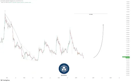 Cronos Price Structure Signals Breakout Toward $0.88