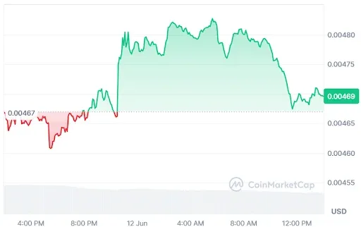 JASMY Price Chart