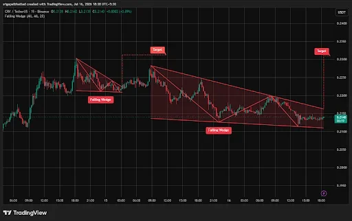 CRV Price analysis