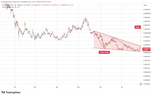 FLOKI Eyes Recovery After Falling Wedge Formation