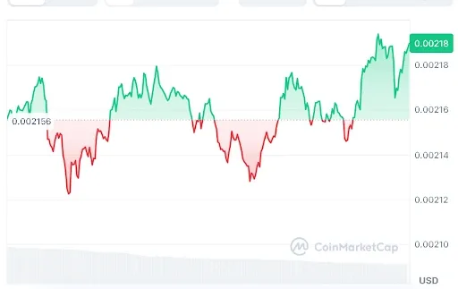 PUMP price chart