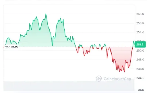 TAO price chart