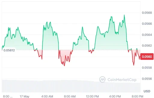 IOTA price chart