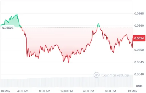 IOTA price chart