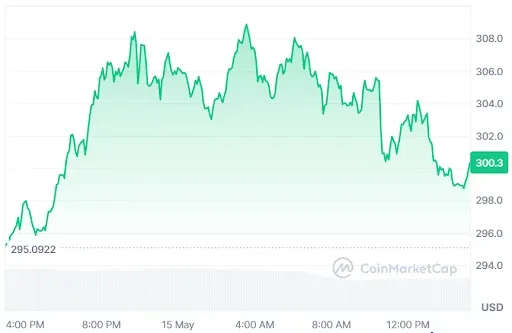 TAO price chart