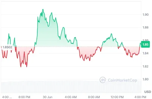 NEAR Price analysis
