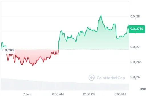 PEPE price chart