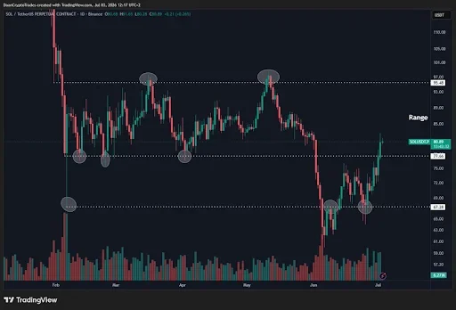 Solana price analysis
