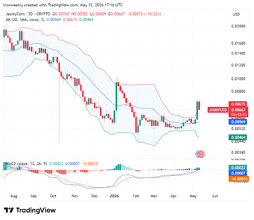 JASMY price analysis