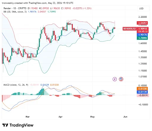 Technical Indicators Point to a Cautious Outlook