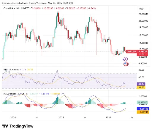 RSI and MACD Point to Early Signs of Stabilization