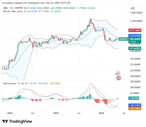 MACD Bullish Crossover Point to Improving Outlook