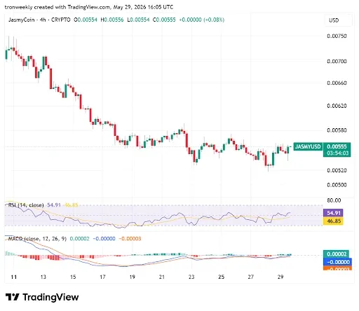 Momentum Indicators Show Improving Conditions