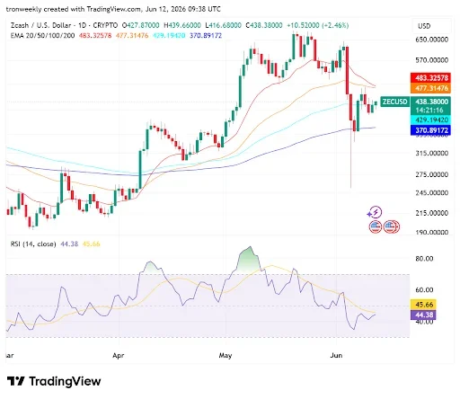 RSI and EMAs Point to Improving Sentiment