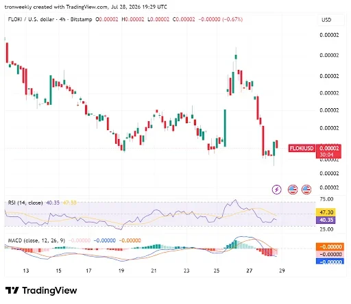 Momentum Indicators Reveal a Cautious Outlook