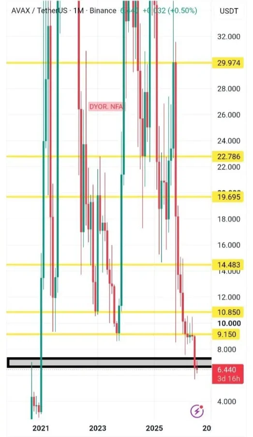 AVAX price prediction