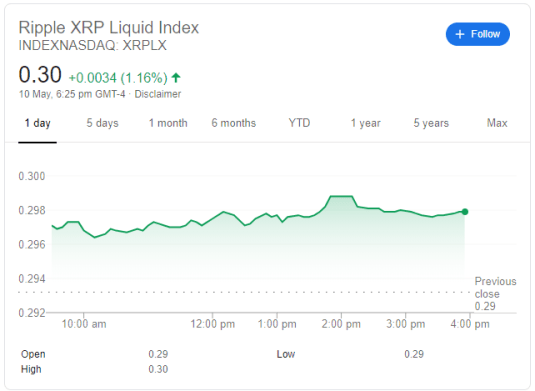 Ripple XRP