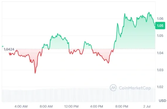 XRP current price