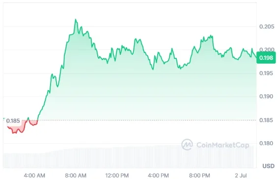 Stellar current price