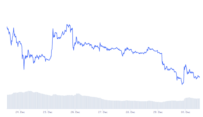 XRP