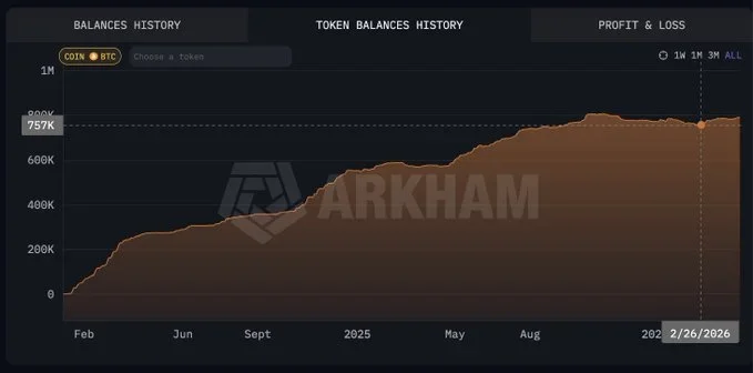 BlackRock Bitcoin ETF holdings