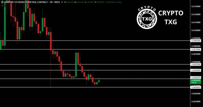 Source: Crypto TXG’s X Post