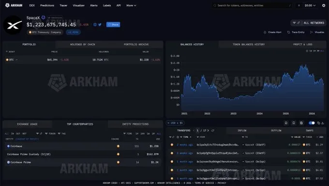 SpaceX valuation reaches fourth place globally