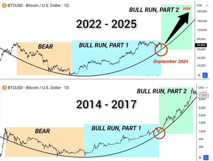 Analyst Identifies 4 Altcoins Set To Explode In 2024