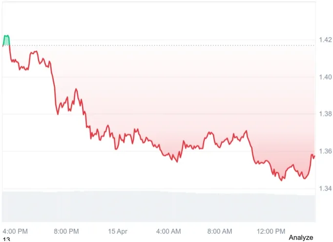 NEAR current price
