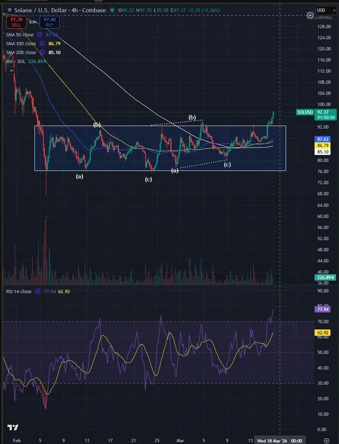 Solana price prediction