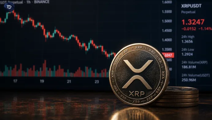 XRP Price chart
