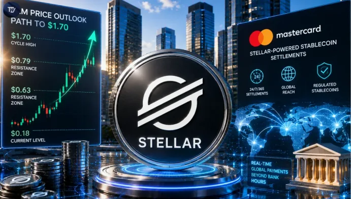 XLM Price