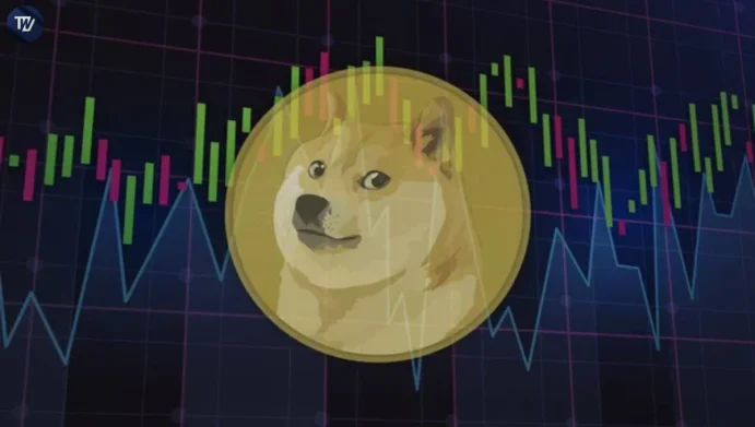 DOGE price