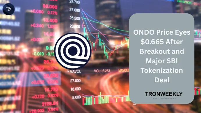 ONDO price