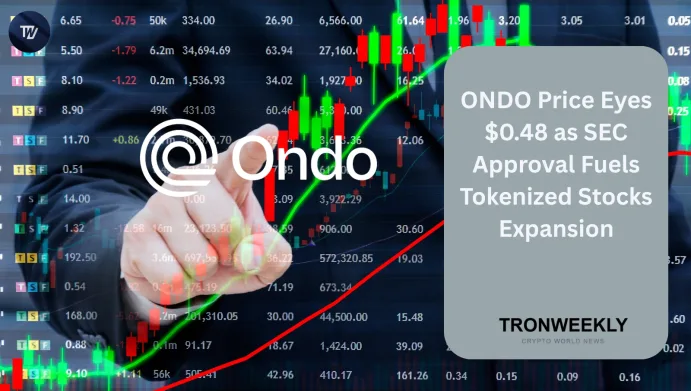 ONDO price