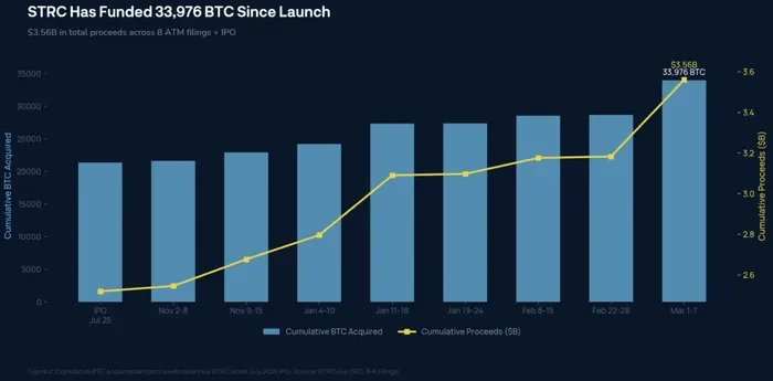 How the STRC Mechanism Works