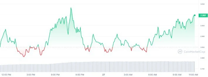 Fetch.ai (FET) Surges: Analysts Forecast 50-60% Surge Amid Bullish Momentum