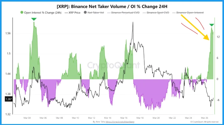 XRP binance net taker volume