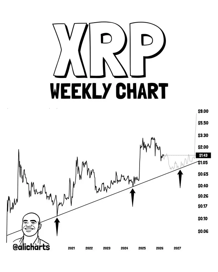 XRP price analysis
