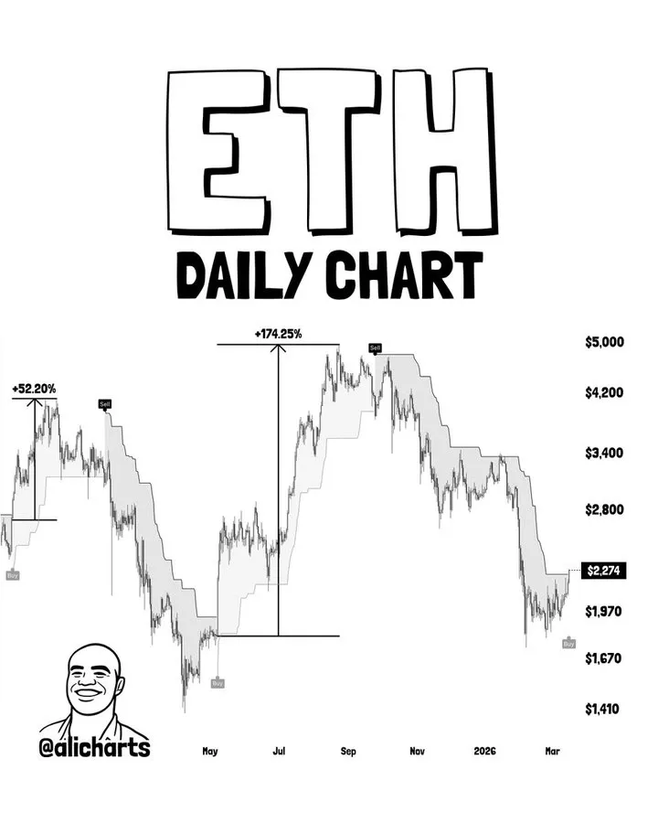 Ethereum daily price chart