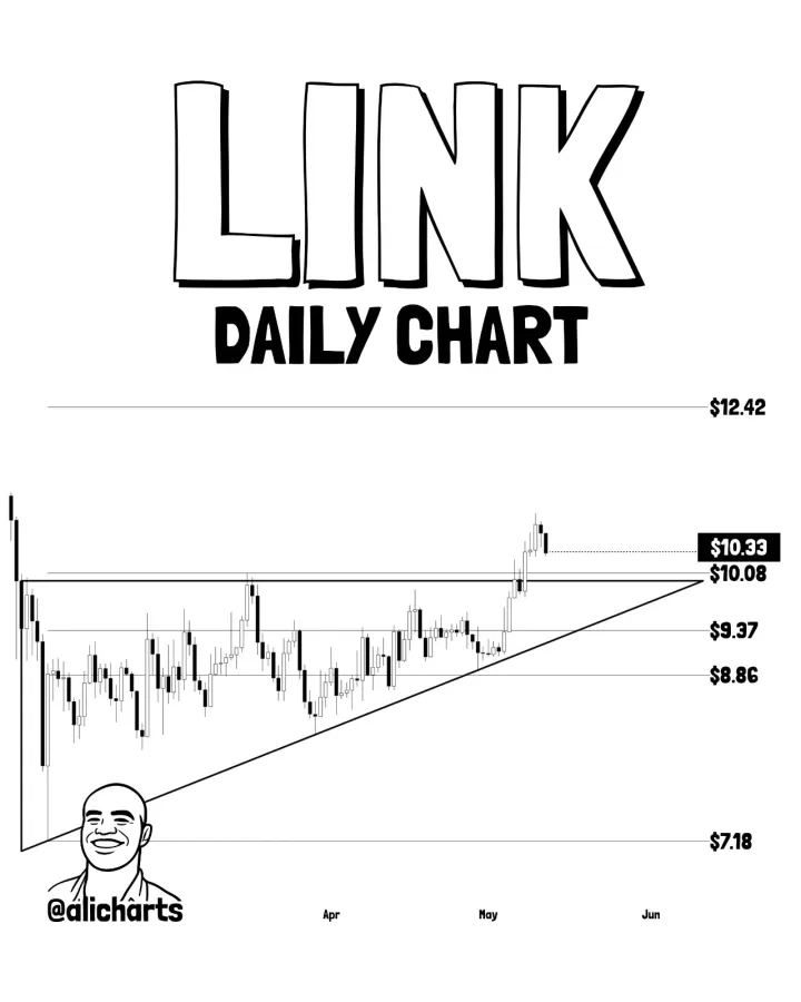 Chainlink price prediction