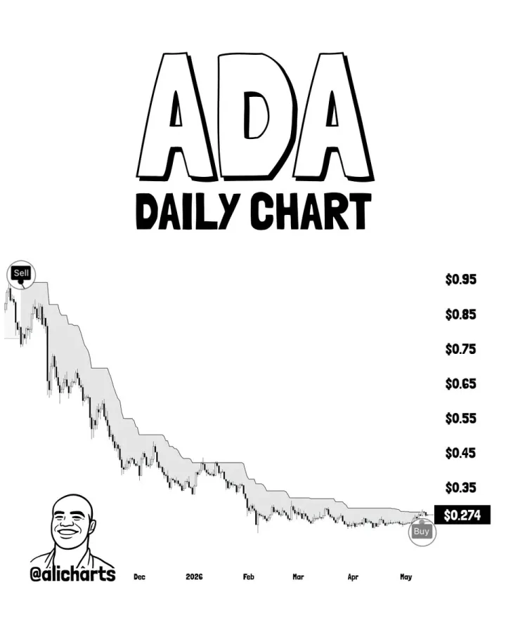 ADA price prediction