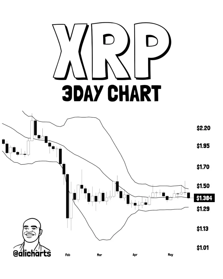 XRP price prediction