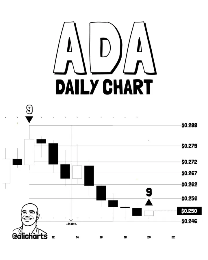 ADA price prediction