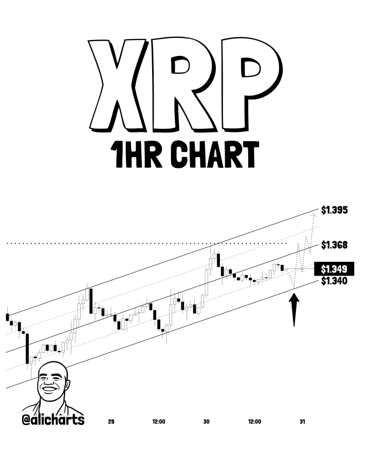 XRP price analysis